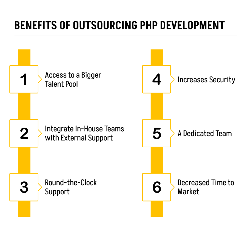 benefits of outsourcing php development